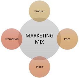 Marketing Mix.jpg